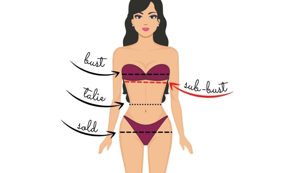 Ghid complet de măsurători acasă pentru comenzi online corecte